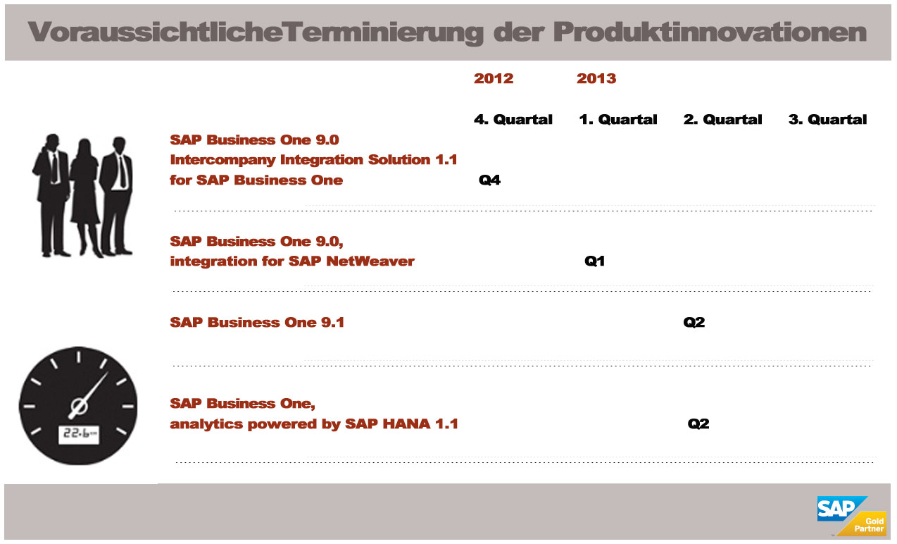Neues für den Mittelstand von SAP