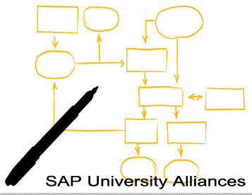 SAP Education