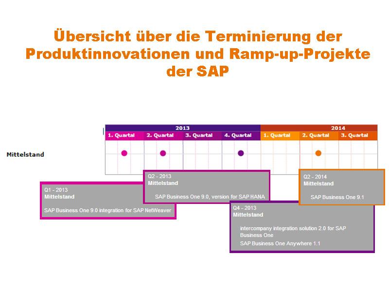 Ramp-Up Termine für den Mittelstand der SAP