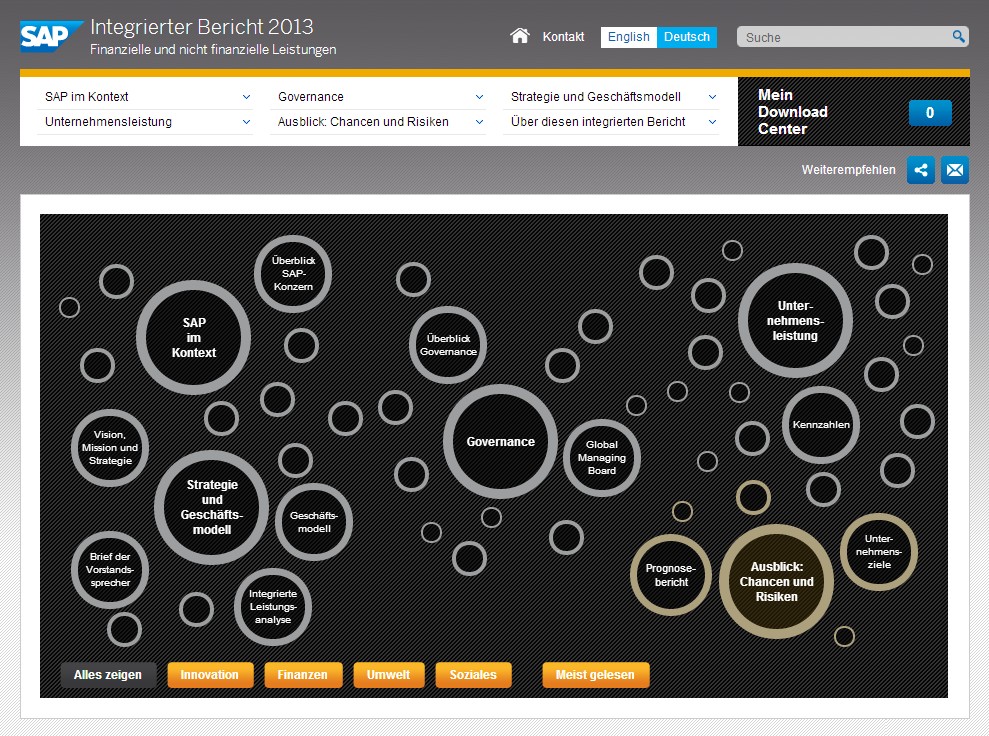 Integrierter Bericht der SAP AG