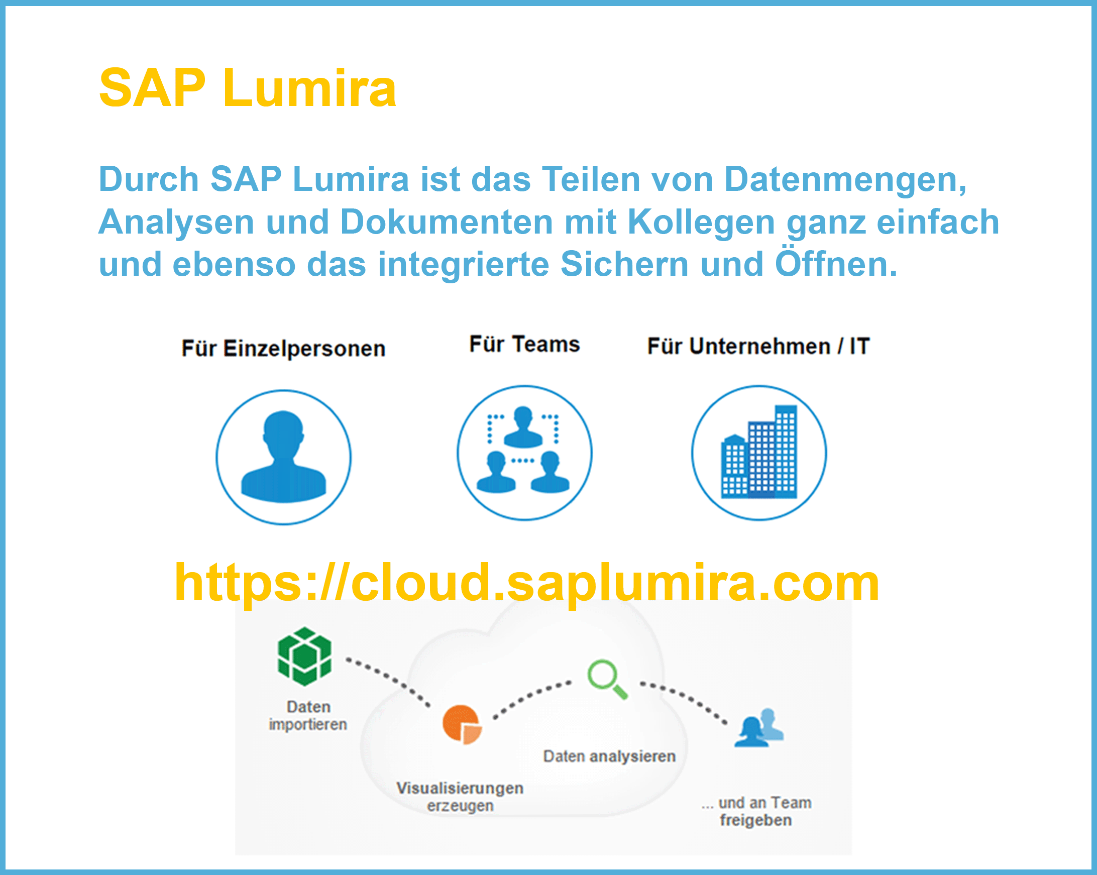  SAP Lumira Cloud schnelle und einfache Datenvisualisierung im Unternehmen