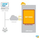 SAP HANA One in der Cloud
