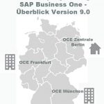 SAP Business One – Intercompany Lösung