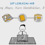 SAP® Learning Hub