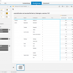 Business-Intelligence Tool – SAP Lumira