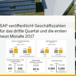 SAP SE verzeichnet Wachstum in allen Geschäftsaktivitäten