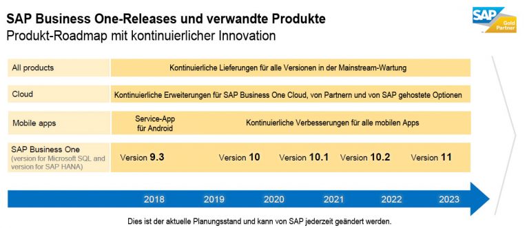 SAP B1 Roadmap