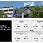 SAP-Quartalsmitteilung Q1/2019