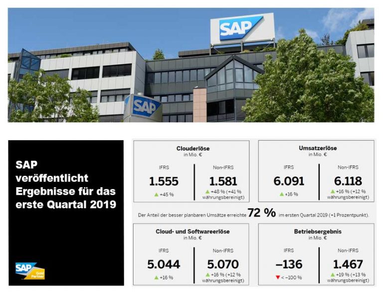 SAP Geschäftsergebnisse 2019 Q1