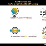 SAP’s bestverkaufte ERP-Lösung