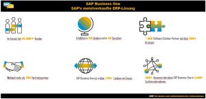 SBO Übersicht ERP für den Mittelstand