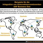 SAP Integration zum Datenaustausch und Anschluss externer Systeme