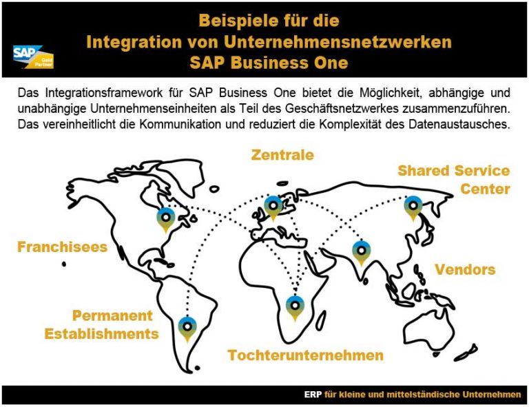 SAP Integration zum Datenaustausch und Anschluss externer Systeme