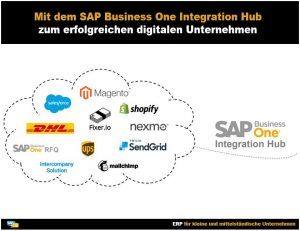 SAP Business One Integration Hub