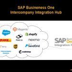 SAP Business One Integration Hub – Überblick