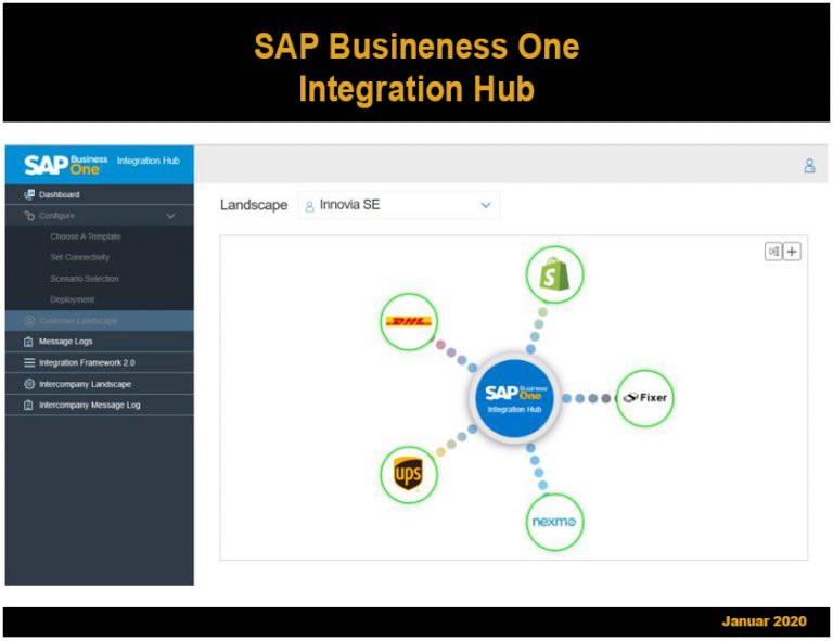 SBO Integration Hub für den Mittelstand
