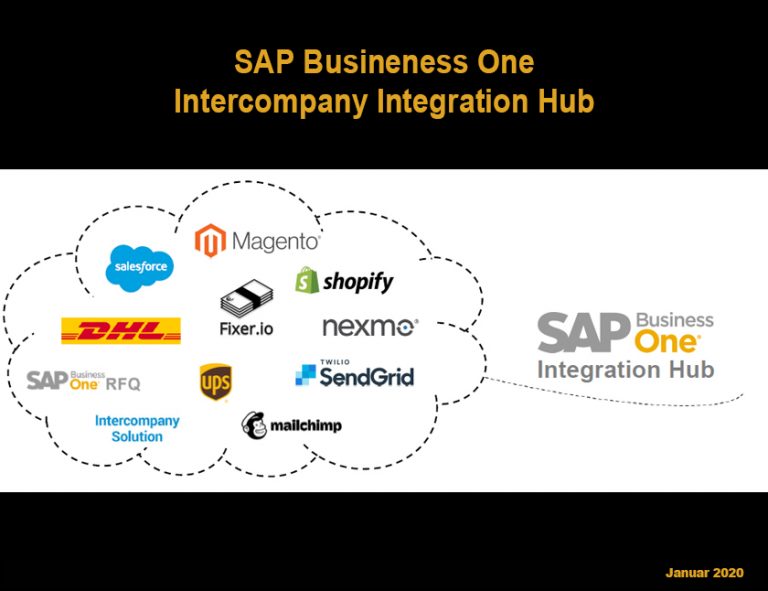 SAP Business One Integration Hub – Überblick
